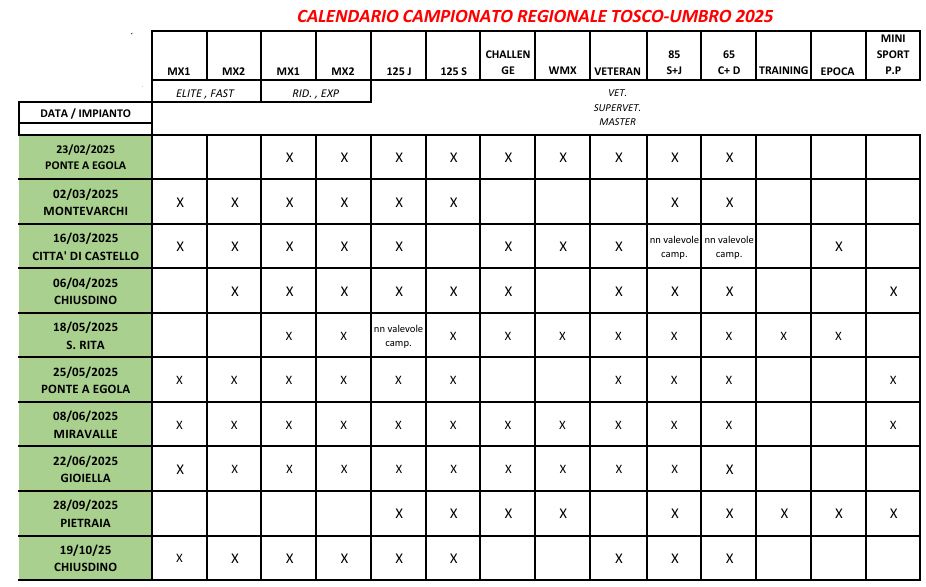 Calendario Campionato Tosco-Umbro Motocross 2025